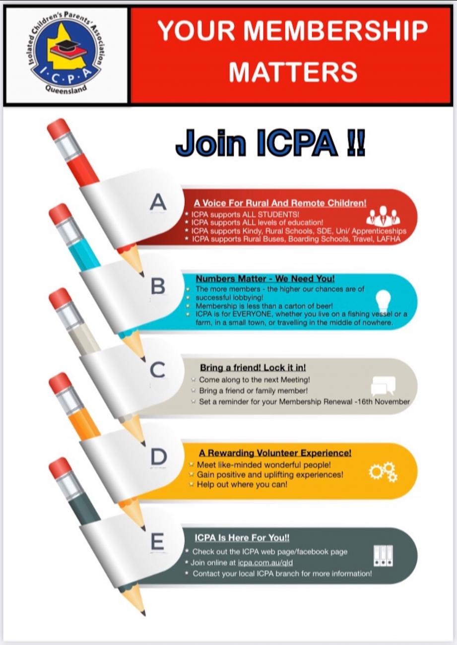 Your membership matters flyer