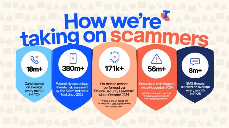 Cyber Scams