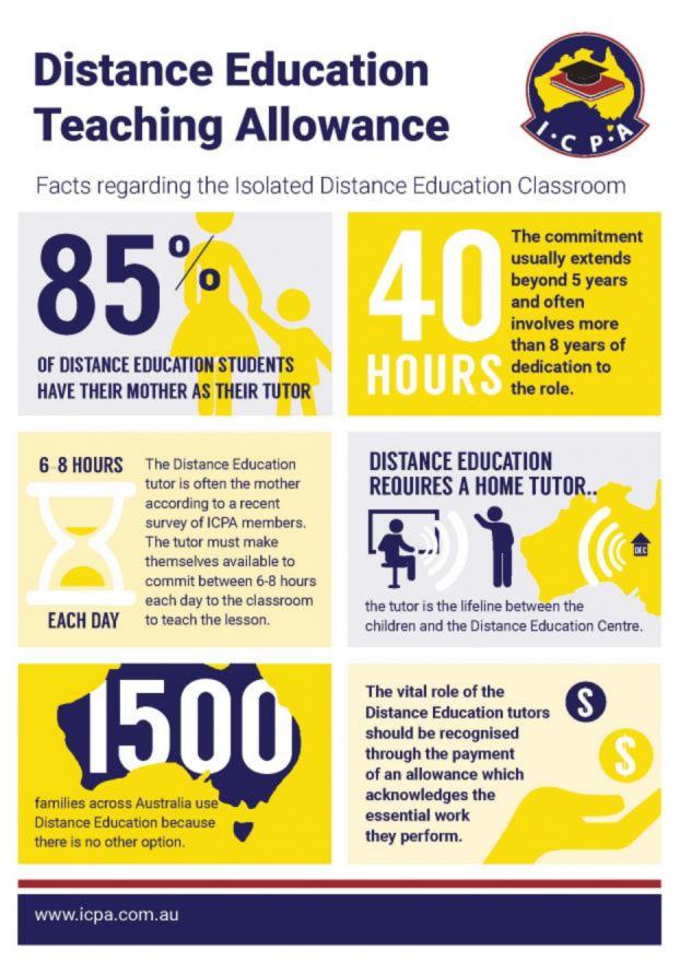 Distance Education Teaching Allowance
