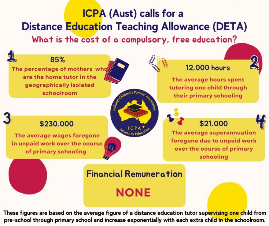 DETA Infographic