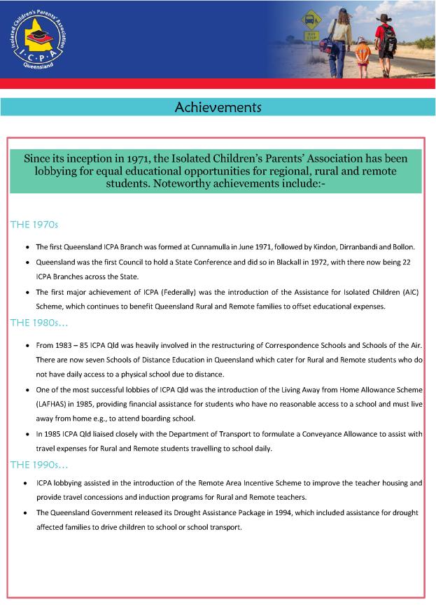 50 Years of Achievements 