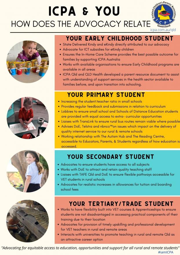 four panel information flyer