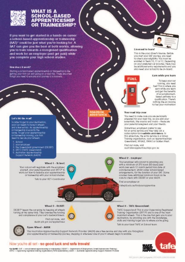 road map for sba