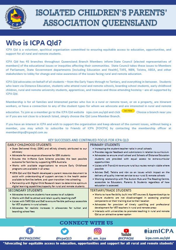 who is icpa qld