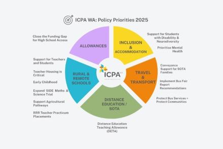 Focus Areas 2025